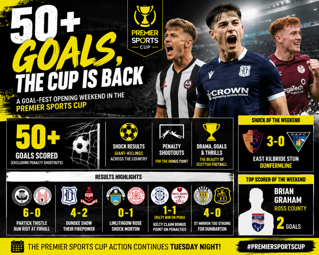 50 Plus Goals: The Cup Is&nbsp;Back