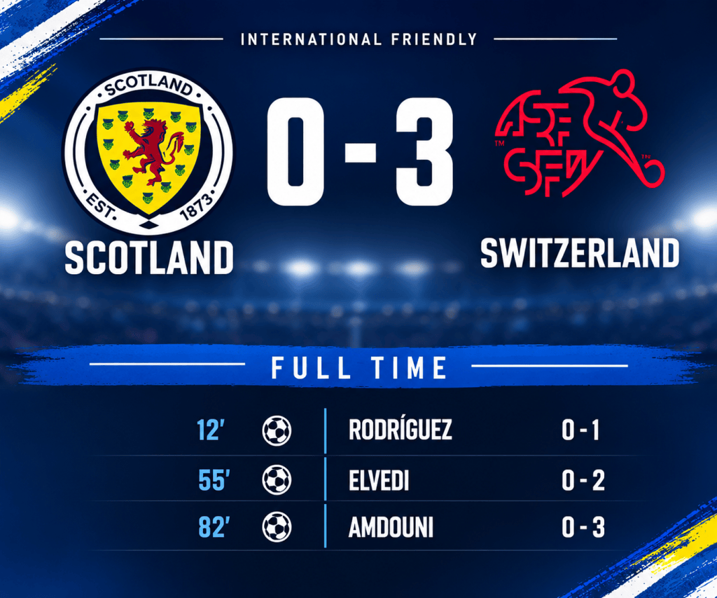 Scots Sunk by&nbsp;Switzerland